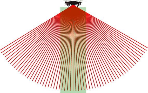 Figure 2 for Synergistic Perception and Control Simplex for Verifiable Safe Vertical Landing