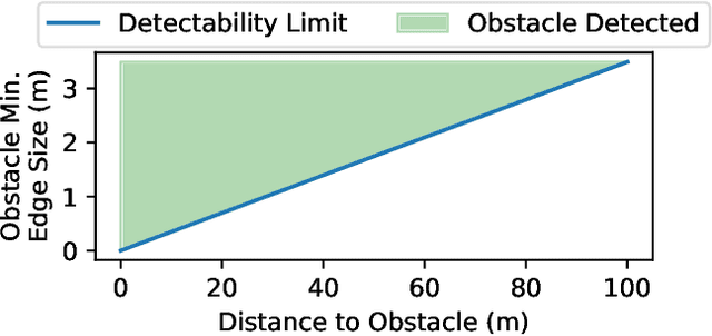 Figure 3 for Synergistic Perception and Control Simplex for Verifiable Safe Vertical Landing