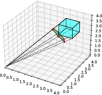 Figure 4 for Synergistic Perception and Control Simplex for Verifiable Safe Vertical Landing