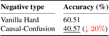 Figure 3 for CausalChaos! Dataset for Comprehensive Causal Action Question Answering Over Longer Causal Chains Grounded in Dynamic Visual Scenes