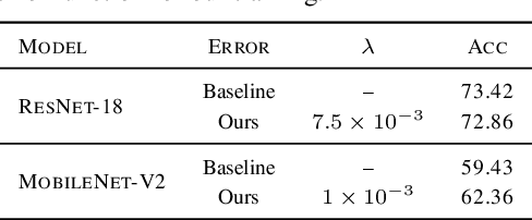 Figure 2 for A Learning Paradigm for Interpretable Gradients