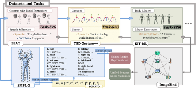 Figure 2 for Large Motion Model for Unified Multi-Modal Motion Generation