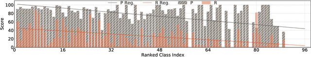 Figure 1 for Class-Adaptive Self-Training for Relation Extraction with Incompletely Annotated Training Data