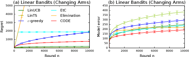 Figure 3 for Efficient and Interpretable Bandit Algorithms