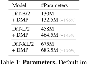 Figure 2 for Diffusion Model Patching via Mixture-of-Prompts