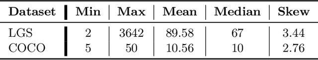 Figure 3 for Let's Go Shopping  -- Web-Scale Image-Text Dataset for Visual Concept Understanding