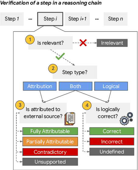 Figure 3 for A Chain-of-Thought Is as Strong as Its Weakest Link: A Benchmark for Verifiers of Reasoning Chains