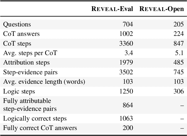 Figure 2 for A Chain-of-Thought Is as Strong as Its Weakest Link: A Benchmark for Verifiers of Reasoning Chains