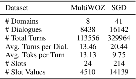 Figure 2 for OrchestraLLM: Efficient Orchestration of Language Models for Dialogue State Tracking