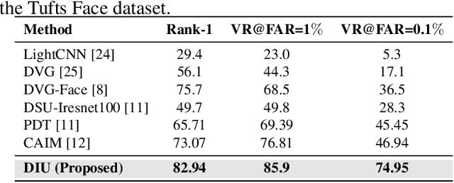 Figure 3 for Heterogeneous Face Recognition Using Domain Invariant Units