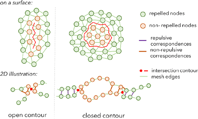 Figure 1 for ContourCraft: Learning to Resolve Intersections in Neural Multi-Garment Simulations