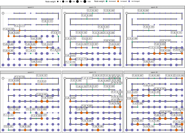 Figure 3 for On the Impact of Operators and Populations within Evolutionary Algorithms for the Dynamic Weighted Traveling Salesperson Problem