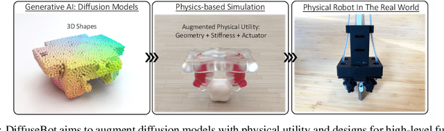 Figure 1 for DiffuseBot: Breeding Soft Robots With Physics-Augmented Generative Diffusion Models