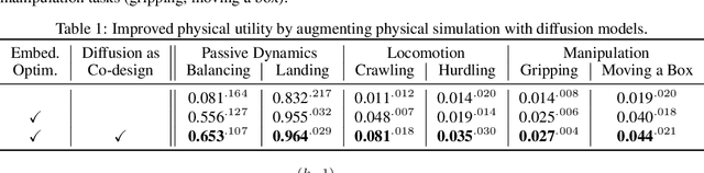 Figure 2 for DiffuseBot: Breeding Soft Robots With Physics-Augmented Generative Diffusion Models