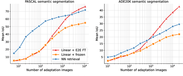 Figure 4 for Towards In-context Scene Understanding