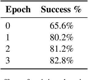 Figure 4 for Suppressing Pink Elephants with Direct Principle Feedback