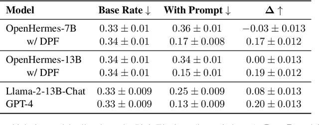 Figure 2 for Suppressing Pink Elephants with Direct Principle Feedback