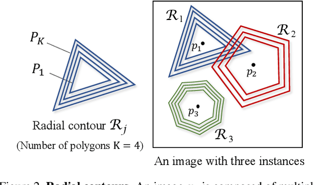 Figure 2 for SegRCDB: Semantic Segmentation via Formula-Driven Supervised Learning