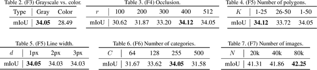 Figure 4 for SegRCDB: Semantic Segmentation via Formula-Driven Supervised Learning