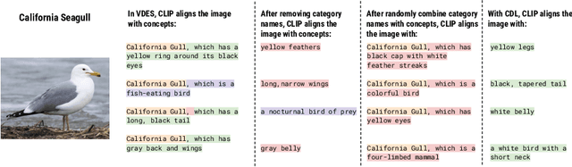 Figure 1 for Pre-trained Vision-Language Models Learn Discoverable Visual Concepts