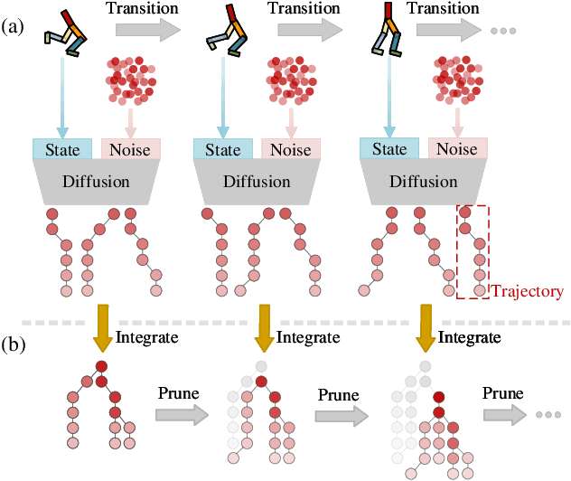 Figure 1 for Resisting Stochastic Risks in Diffusion Planners with the Trajectory Aggregation Tree