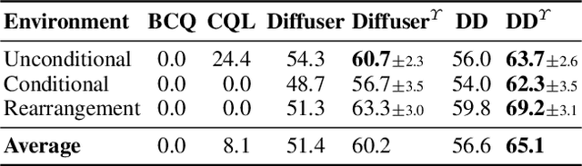 Figure 4 for Resisting Stochastic Risks in Diffusion Planners with the Trajectory Aggregation Tree