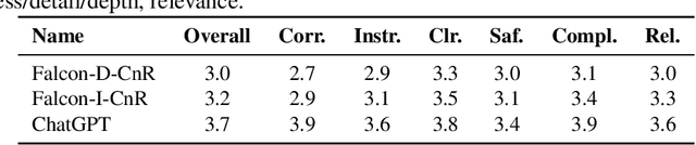 Figure 3 for Data-Efficient Alignment of Large Language Models with Human Feedback Through Natural Language