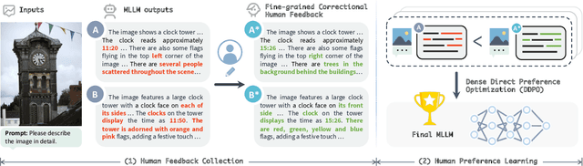 Figure 1 for RLHF-V: Towards Trustworthy MLLMs via Behavior Alignment from Fine-grained Correctional Human Feedback