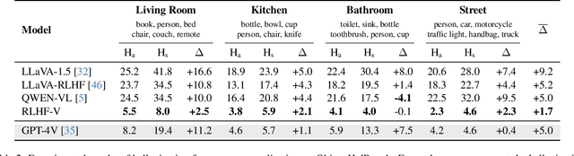 Figure 3 for RLHF-V: Towards Trustworthy MLLMs via Behavior Alignment from Fine-grained Correctional Human Feedback