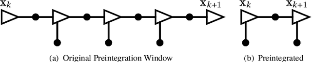 Figure 3 for IMU as an Input vs. a Measurement of the State in Inertial-Aided State Estimation