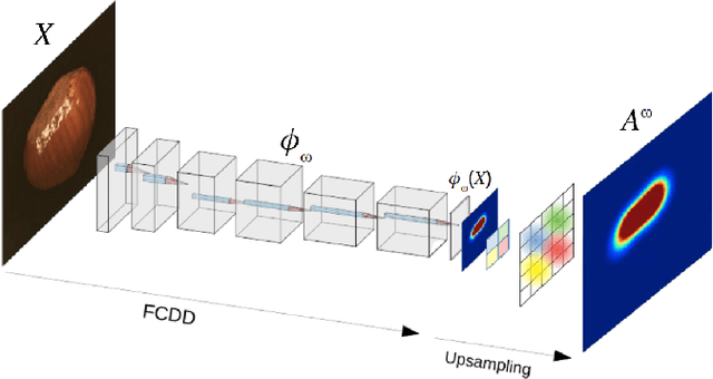Figure 1 for Adapting the Hypersphere Loss Function from Anomaly Detection to Anomaly Segmentation