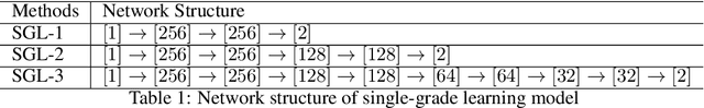 Figure 2 for Deep Neural Network Solutions for Oscillatory Fredholm Integral Equations