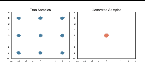 Figure 1 for Diffusive Gibbs Sampling