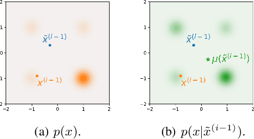 Figure 3 for Diffusive Gibbs Sampling