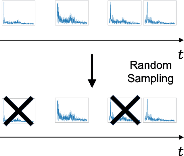 Figure 3 for Clustering and Data Augmentation to Improve Accuracy of Sleep Assessment and Sleep Individuality Analysis