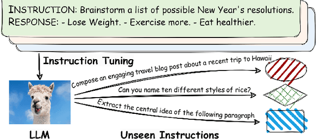 Figure 1 for Automatic Instruction Optimization for Open-source LLM Instruction Tuning