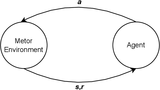 Figure 1 for Optimizing Energy Efficiency in Metro Systems Under Uncertainty Disturbances Using Reinforcement Learning