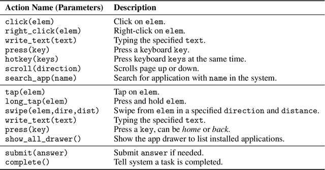 Figure 4 for CRAB: Cross-environment Agent Benchmark for Multimodal Language Model Agents