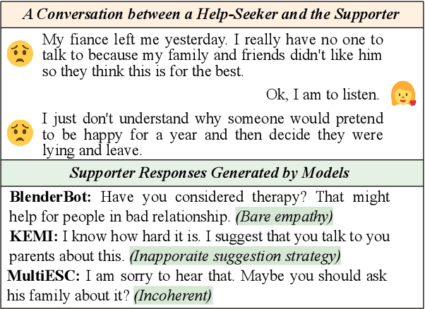 Figure 1 for Mitigating Unhelpfulness in Emotional Support Conversations with Multifaceted AI Feedback