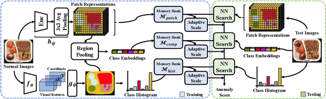 Figure 3 for Few Shot Part Segmentation Reveals Compositional Logic for Industrial Anomaly Detection