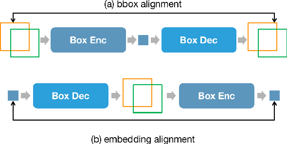 Figure 4 for NExT-Chat: An LMM for Chat, Detection and Segmentation