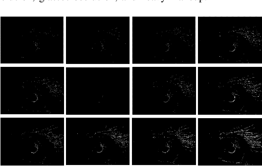 Figure 3 for 3ET: Efficient Event-based Eye Tracking using a Change-Based ConvLSTM Network