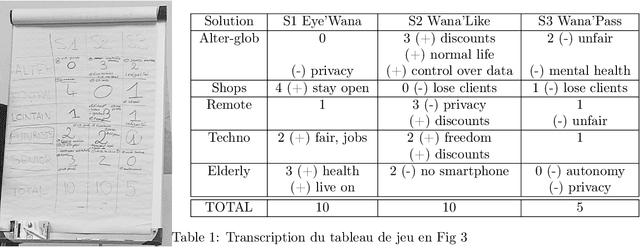 Figure 2 for Un jeu a debattre pour sensibiliser a l'Intelligence Artificielle dans le contexte de la pandemie de COVID-19