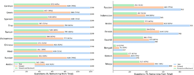 Figure 4 for Breaking the Language Barrier: Can Direct Inference Outperform Pre-Translation in Multilingual LLM Applications?