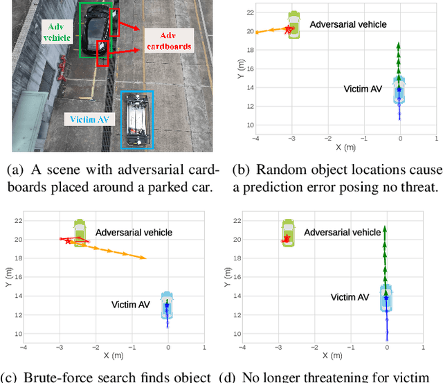 Figure 1 for A First Physical-World Trajectory Prediction Attack via LiDAR-induced Deceptions in Autonomous Driving