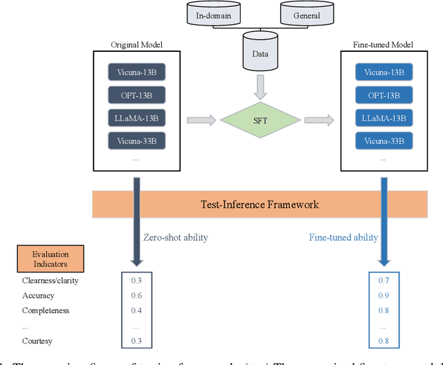 Figure 1 for Balancing Specialized and General Skills in LLMs: The Impact of Modern Tuning and Data Strategy