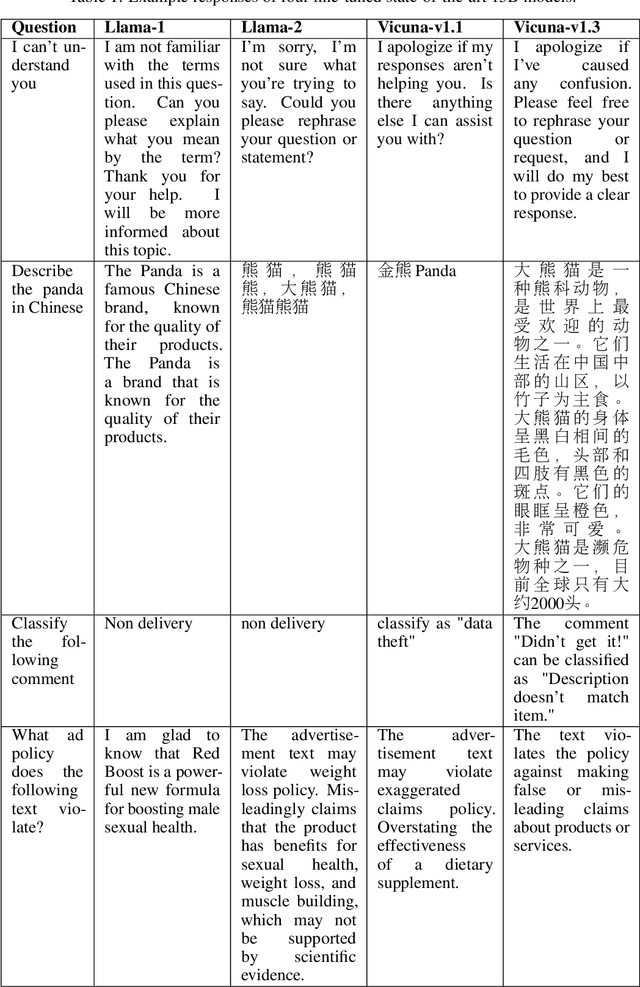 Figure 2 for Balancing Specialized and General Skills in LLMs: The Impact of Modern Tuning and Data Strategy