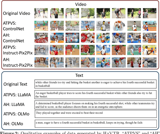 Figure 2 for HaVTR: Improving Video-Text Retrieval Through Augmentation Using Large Foundation Models