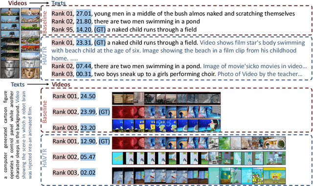 Figure 4 for HaVTR: Improving Video-Text Retrieval Through Augmentation Using Large Foundation Models