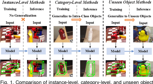 Figure 1 for Deep Learning-Based Object Pose Estimation: A Comprehensive Survey